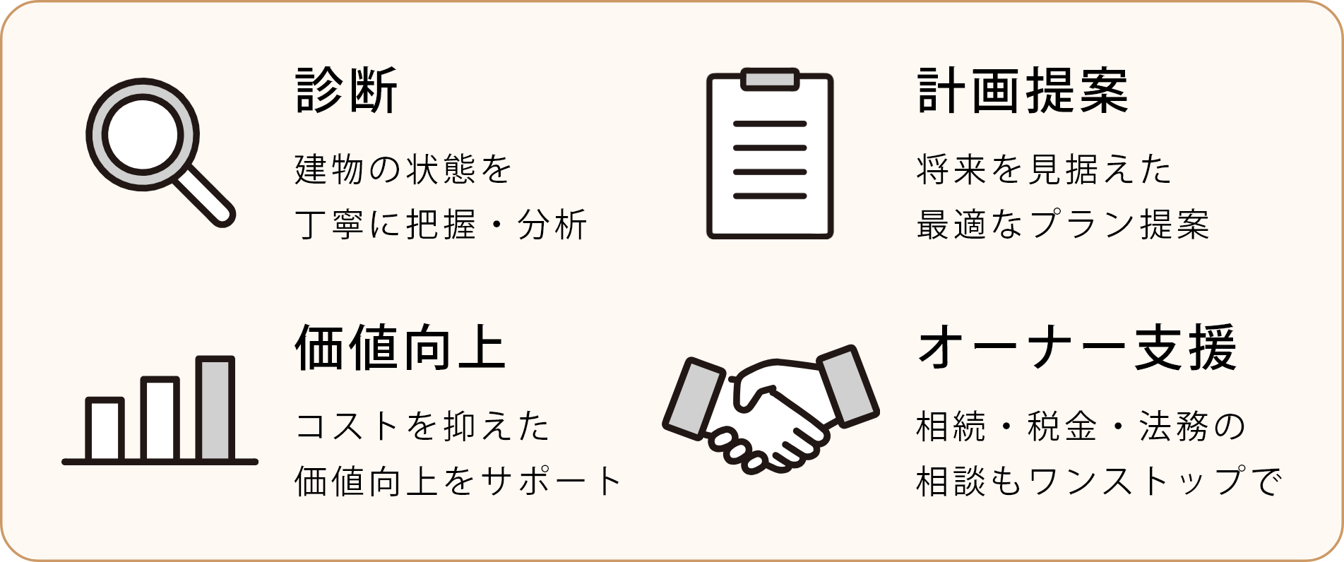 診断・計画提案・価値向上・オーナー支援